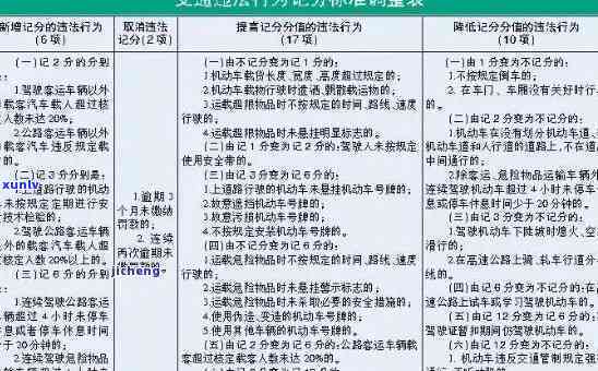 交通法規(guī)新規(guī)定最新全文,交通法規(guī)新規(guī)定最新全文解讀