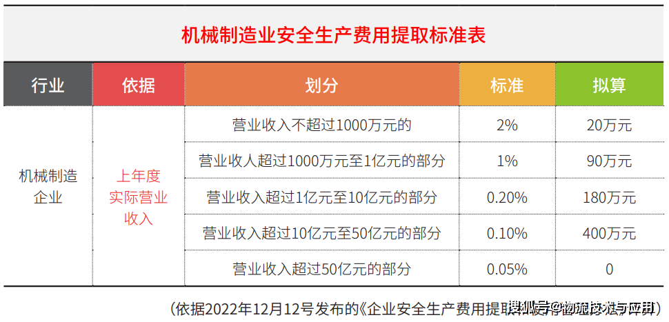 新澳門精準(zhǔn)資料大全管家婆料,安全設(shè)計(jì)方案評(píng)估_優(yōu)雅版61.238