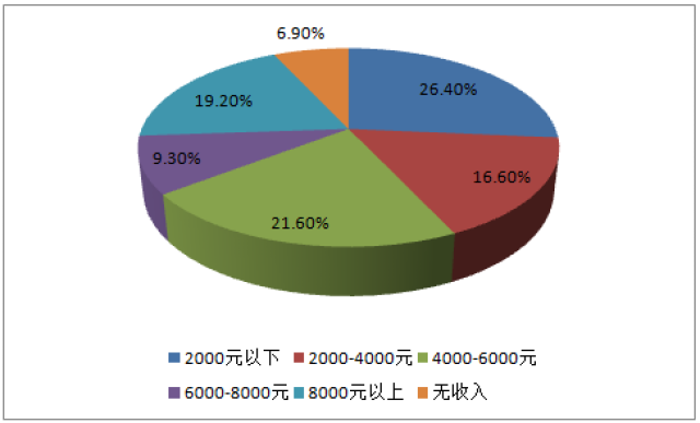 新奧精準(zhǔn)免費(fèi)資料提供277期,統(tǒng)計(jì)信息解析說(shuō)明_定向版10.858