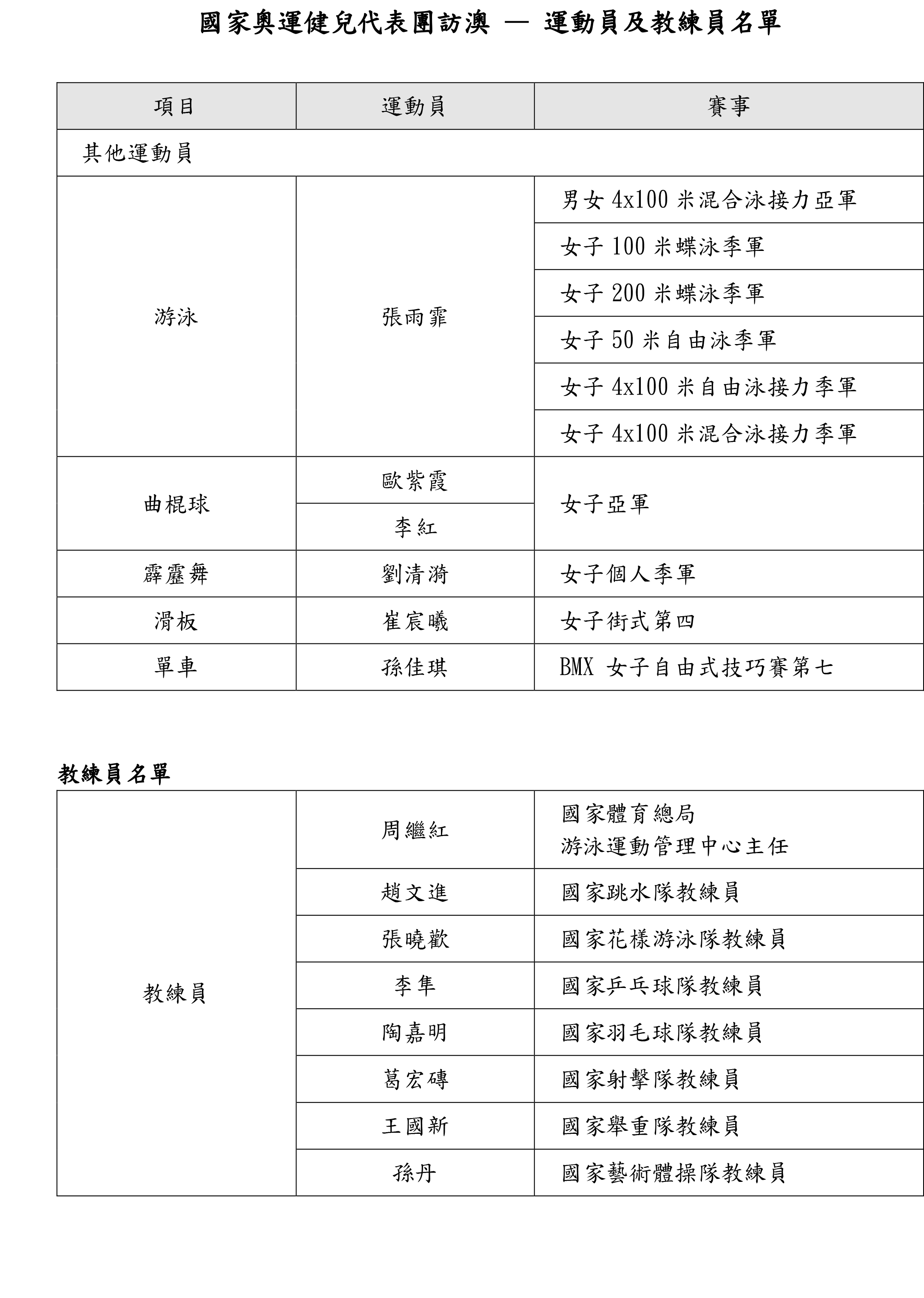 奧門天天開獎碼結(jié)果2024澳門開獎記錄4月9日,專業(yè)調(diào)查具體解析_創(chuàng)意版16.214