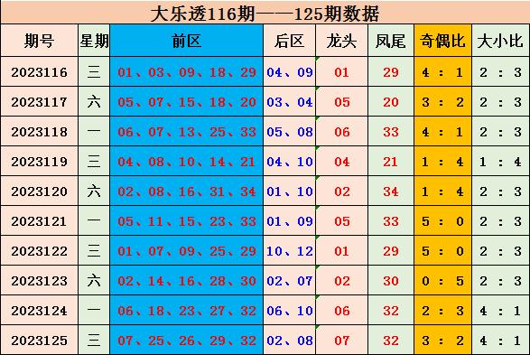 新澳天天開獎(jiǎng)免費(fèi)資料,科學(xué)數(shù)據(jù)解讀分析_文化傳承版16.231