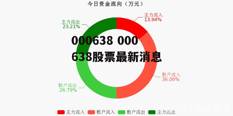 000838最新消息,關(guān)于000838的最新消息全面解析