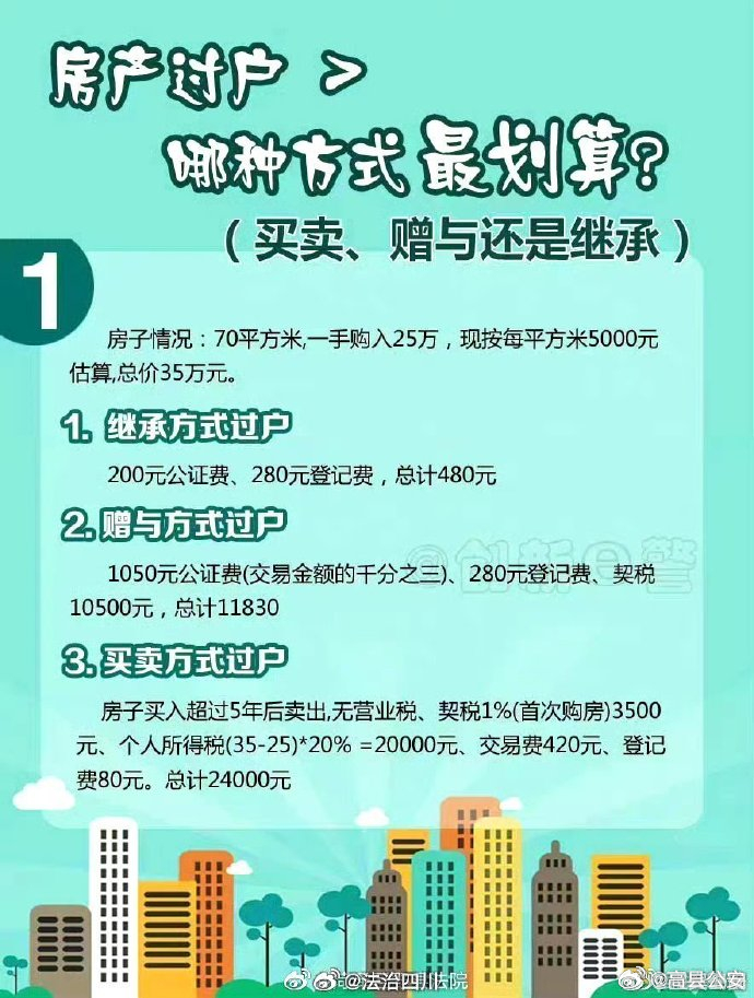 大慶房產過戶最新規(guī)定,大慶房產過戶最新規(guī)定詳解