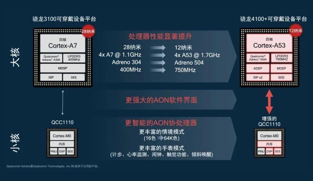 7777788888精準免費四肖,仿真方案實施_可穿戴設(shè)備版4.240