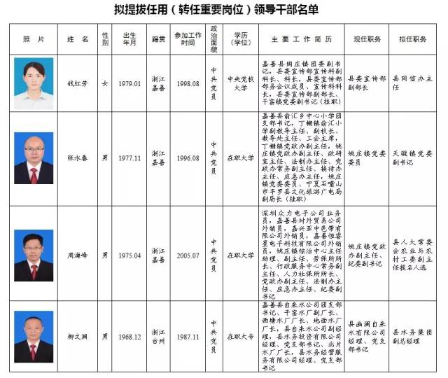 最新臺州省管干部公示,最新臺州省管干部公示