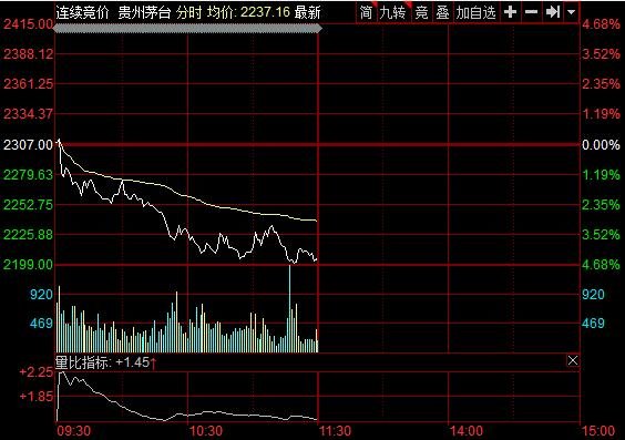 白酒板塊的股票最新行情,白酒板塊股票最新行情分析