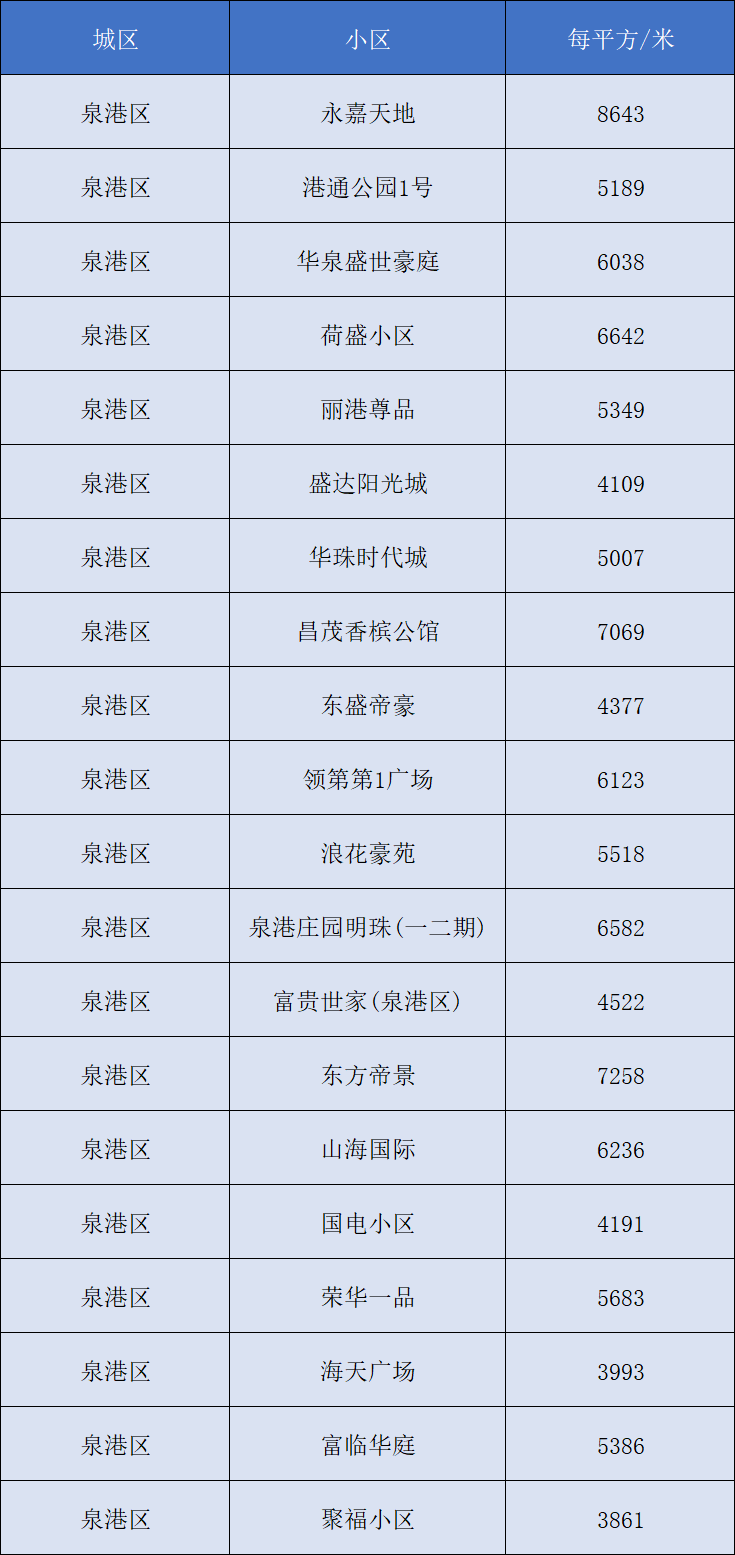 咸陽各大樓盤最新房價,咸陽各大樓盤最新房價概覽