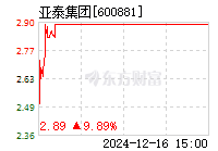 亞泰集團(tuán)股票最新消息,亞泰集團(tuán)股票最新消息全面解析