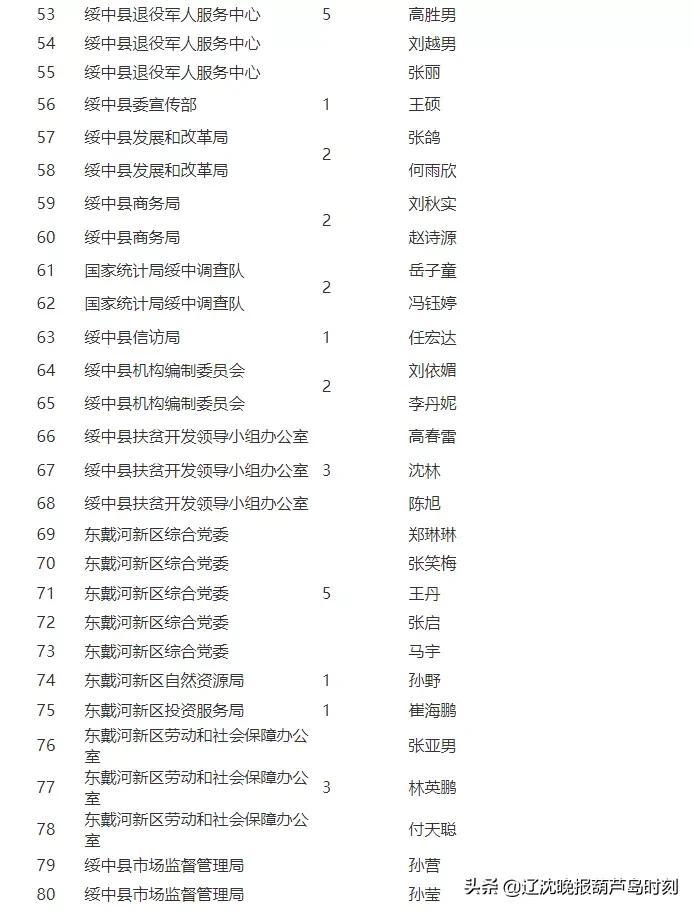 綏中最新招聘信息今天,綏中最新招聘信息今日速遞