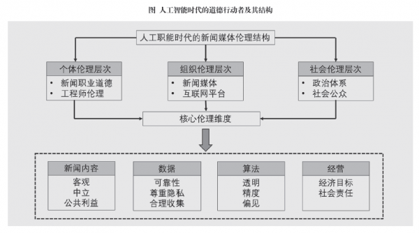 草社區(qū)最新地址入口,決策理論學(xué)派資料_人工智能版42.699