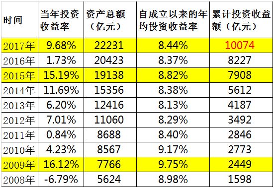 新澳門今期開獎結(jié)果記錄查詢,投資利潤率_輕量版96.173