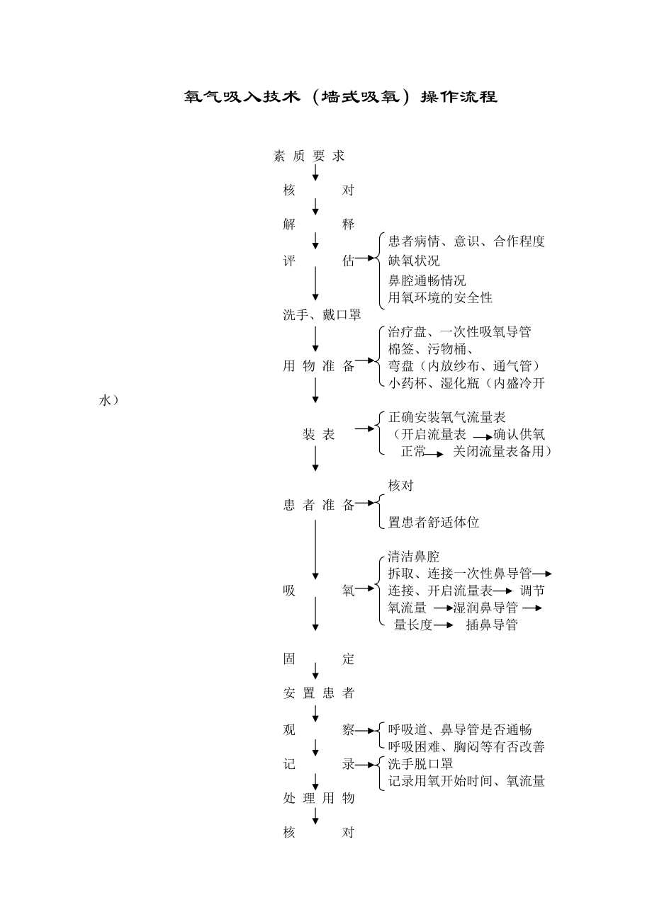 最新吸氧考試流程口述,最新吸氧考試流程口述