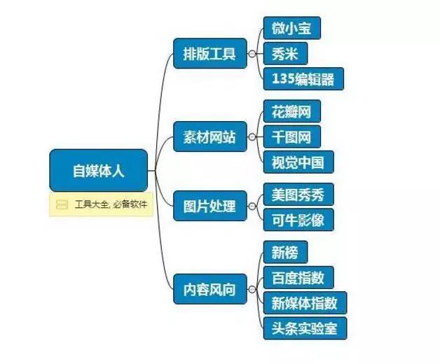 4949正版免費資料大全水果,網(wǎng)絡安全架構_共享版70.609