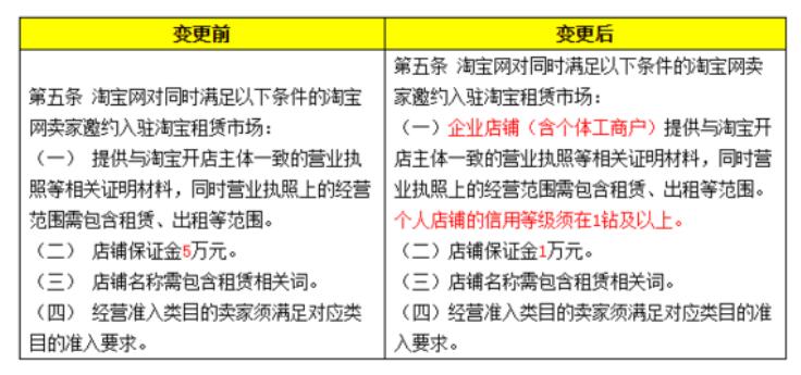 新澳天天開獎資料大全三十三期,深入挖掘解釋說明_生活版50.408