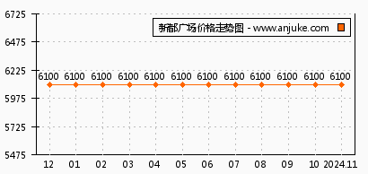 清遠(yuǎn)新都廣場(chǎng)最新房?jī)r(jià),清遠(yuǎn)新都廣場(chǎng)最新房?jī)r(jià)動(dòng)態(tài)及市場(chǎng)解析