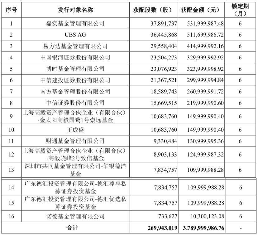 圓通快遞股票最新消息,圓通快遞股票最新消息，行業(yè)趨勢與公司動(dòng)態(tài)分析