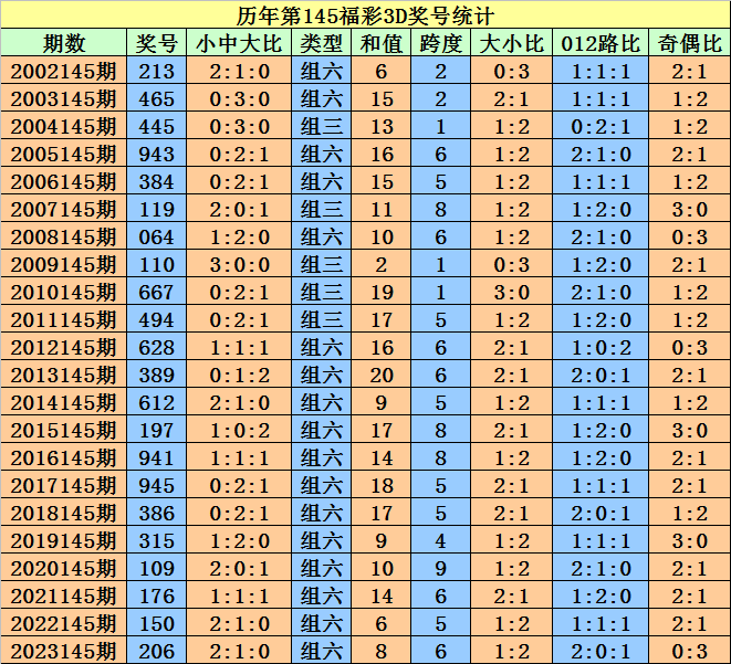 養(yǎng)虎為患_1 第5頁(yè)