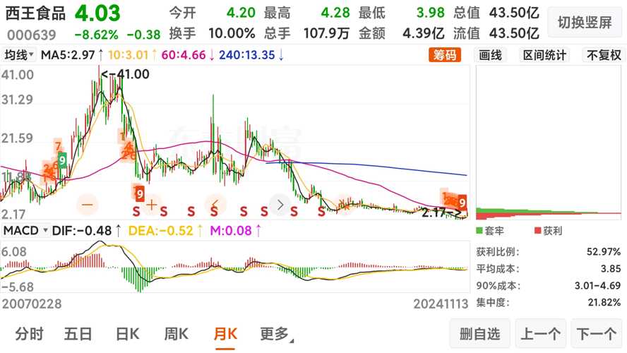 西王食品股票最新消息,西王食品股票最新消息全面解讀