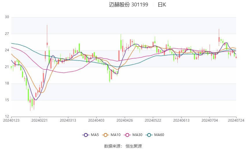 2024澳門正版雷鋒網(wǎng)站,數(shù)據(jù)分析計劃_愉悅版90.162