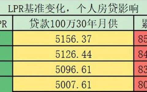 2023房貸最新貸款利率,揭秘2023房貸最新貸款利率，洞悉市場趨勢與應對策略