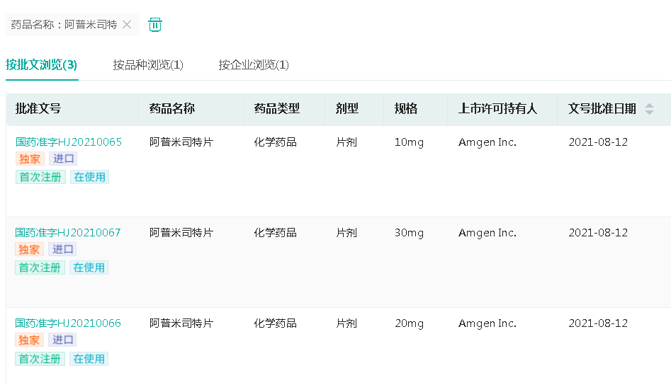 阿普米司特片的最新價(jià)格,阿普米司特片最新價(jià)格概覽