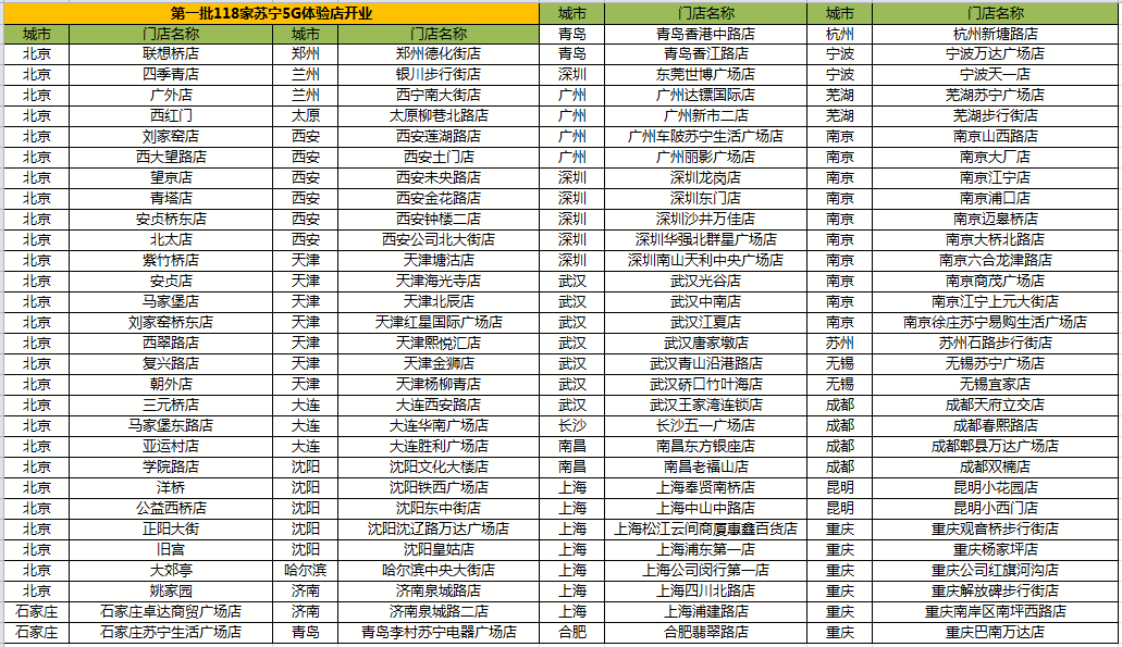 118彩圖庫免費(fèi)資料大全,高度協(xié)調(diào)實(shí)施_體驗(yàn)版32.987