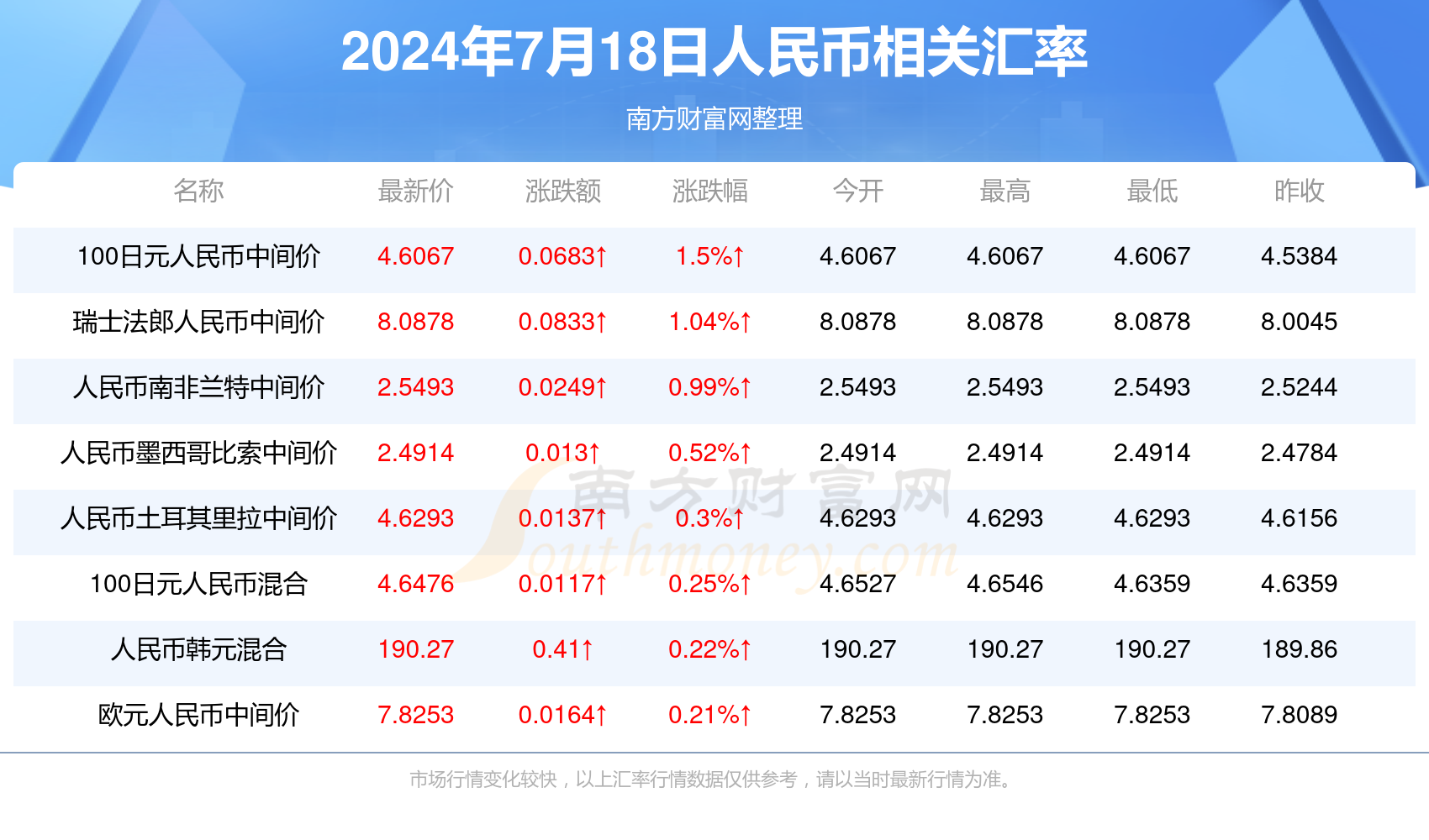 新澳今晚開獎結(jié)果查詢,全面信息解釋定義_月光版74.332