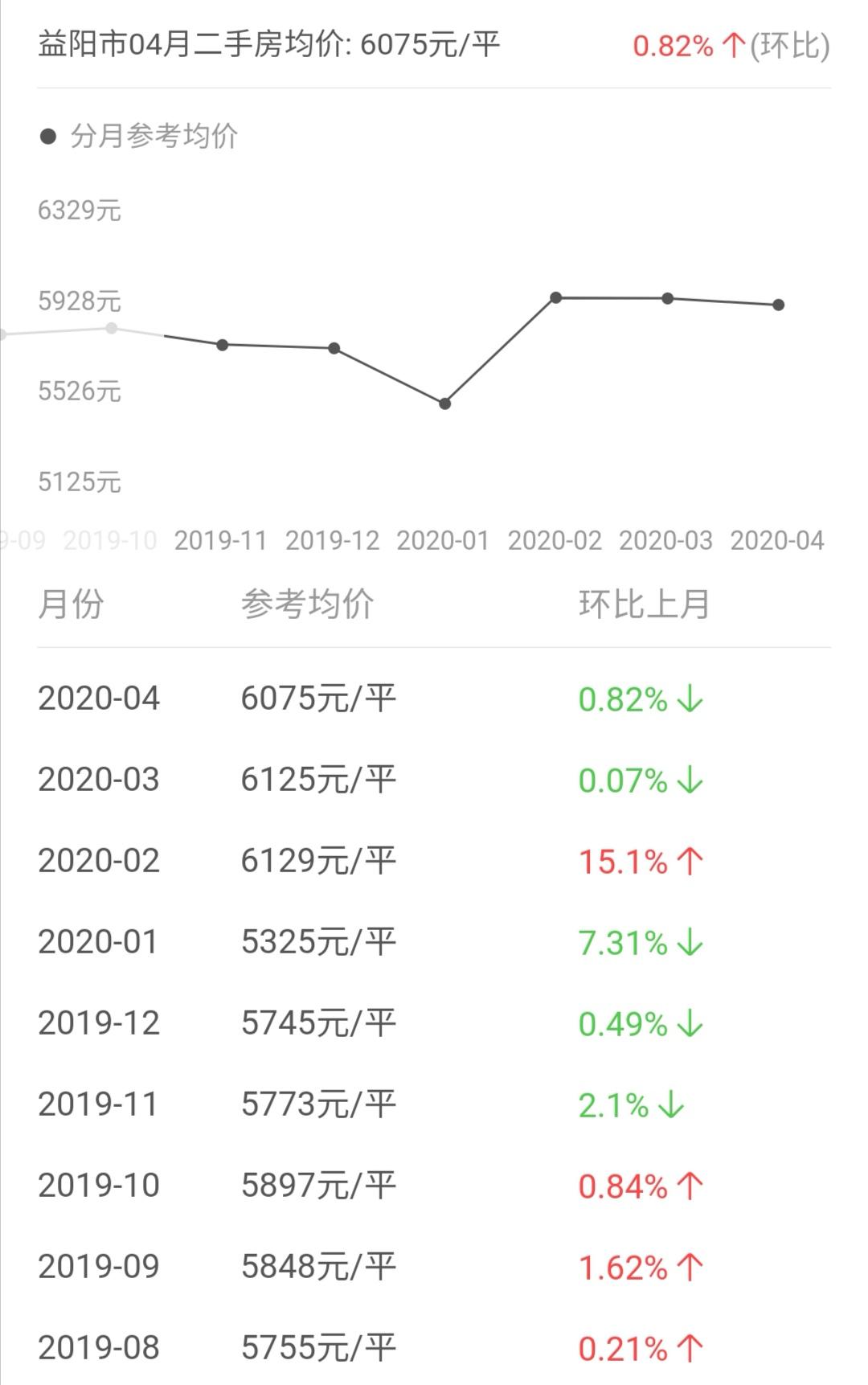 湖南益陽房價走勢最新消息,湖南益陽房價走勢最新消息，市場趨勢分析與預(yù)測