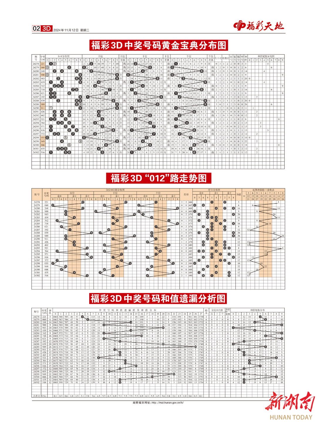 2024新澳天天彩免費(fèi)資料單雙中特,統(tǒng)計(jì)材料解釋設(shè)想_UHD18.164