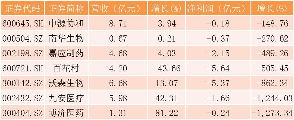 300142沃森生物最新消息,沃森生物最新消息，引領(lǐng)生物技術(shù)前沿，展現(xiàn)未來潛力