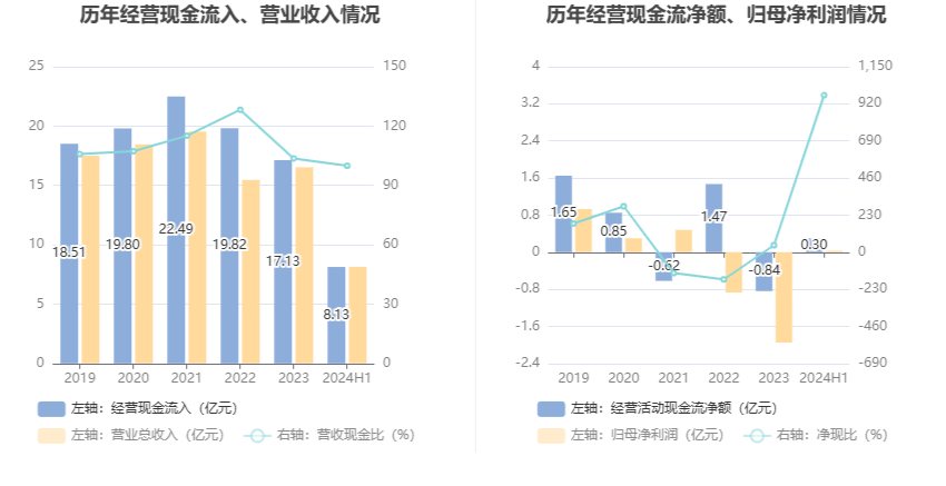 2024年香港開獎結(jié)果,高速應(yīng)對邏輯_自由版99.310