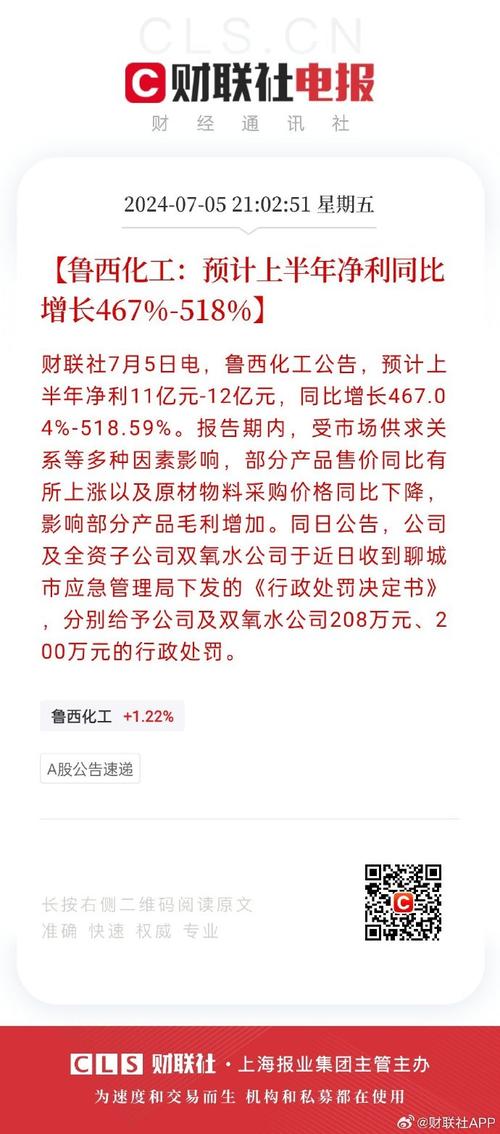 魯西化工貼吧最新消息,魯西化工貼吧最新消息概覽