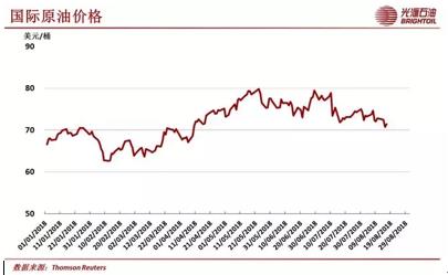 國(guó)際原油最新價(jià)格及走勢(shì)圖,國(guó)際原油最新價(jià)格及走勢(shì)圖分析