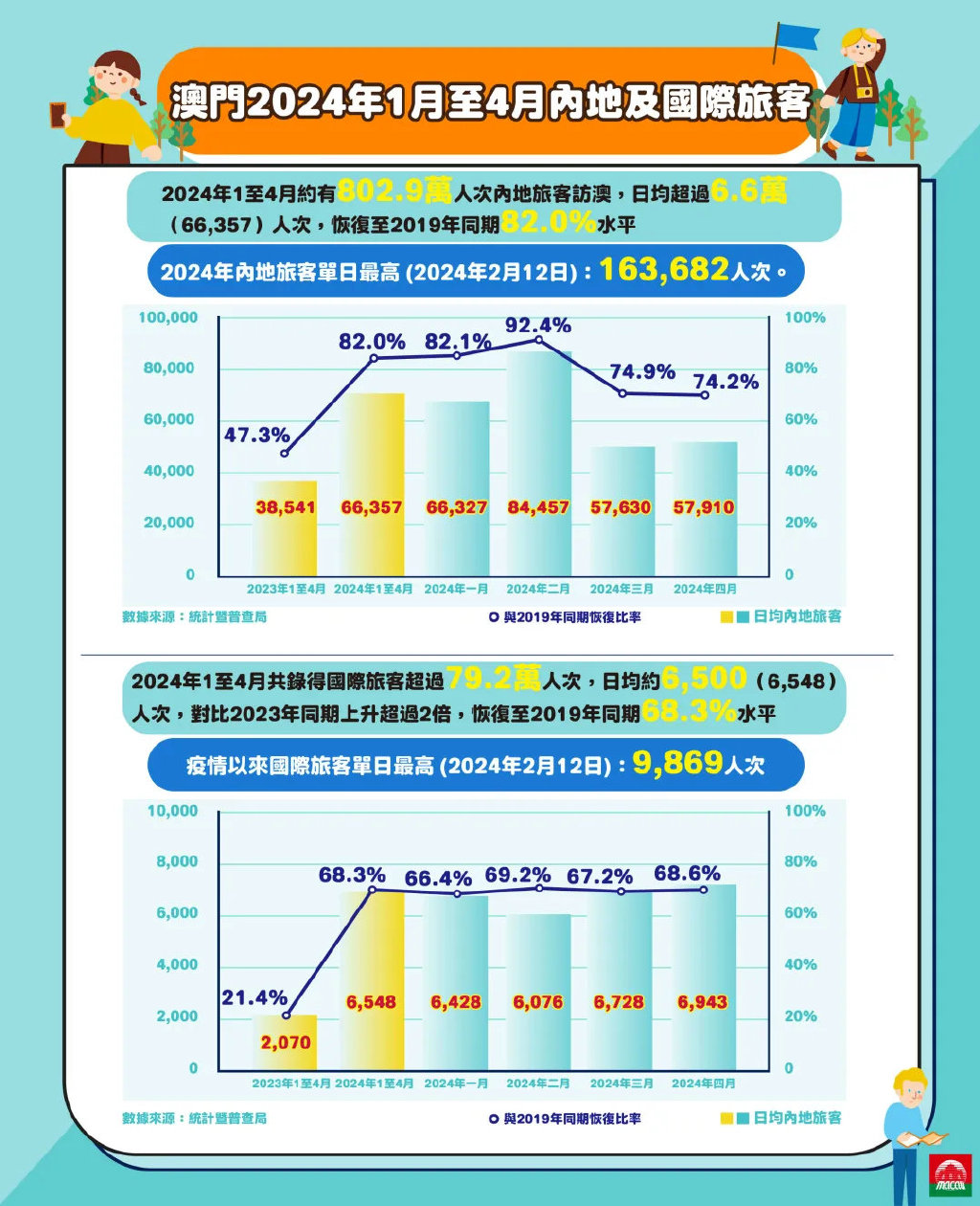 2024年澳門旅游資訊,行動規(guī)劃執(zhí)行_生態(tài)版64.367