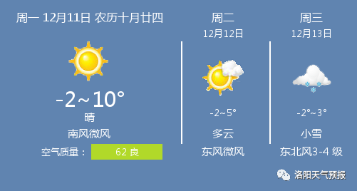 洛陽最新天氣預報十天,洛陽最新天氣預報未來十天