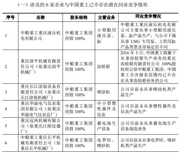 中國(guó)重工重組最新消息報(bào),中國(guó)重工重組最新消息報(bào)告