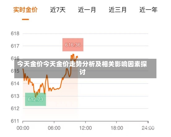 今日現(xiàn)貨黃金價格最新走勢圖,今日現(xiàn)貨黃金價格最新走勢圖及其影響因素分析