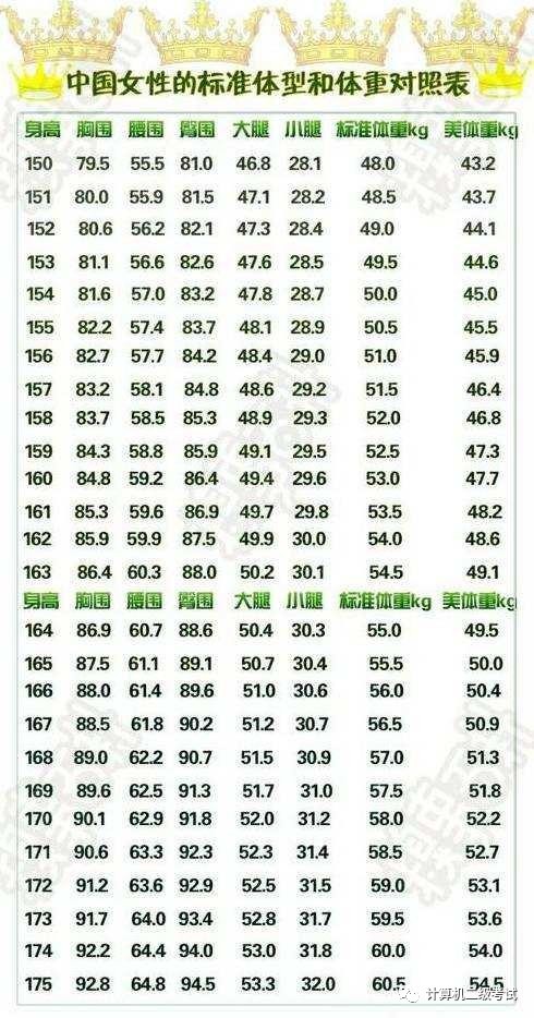 兒童成長身高體重標(biāo)準(zhǔn)對照表最新,最新兒童成長身高體重標(biāo)準(zhǔn)對照表詳解