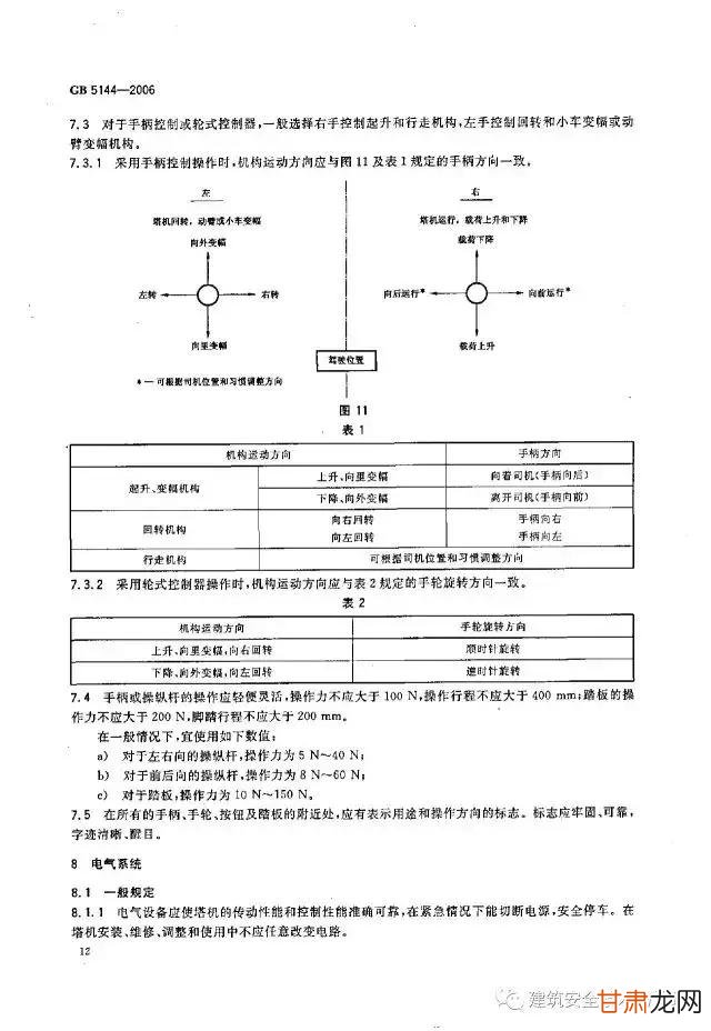 塔式起重機操作使用規(guī)程最新版,塔式起重機操作使用規(guī)程最新版詳解