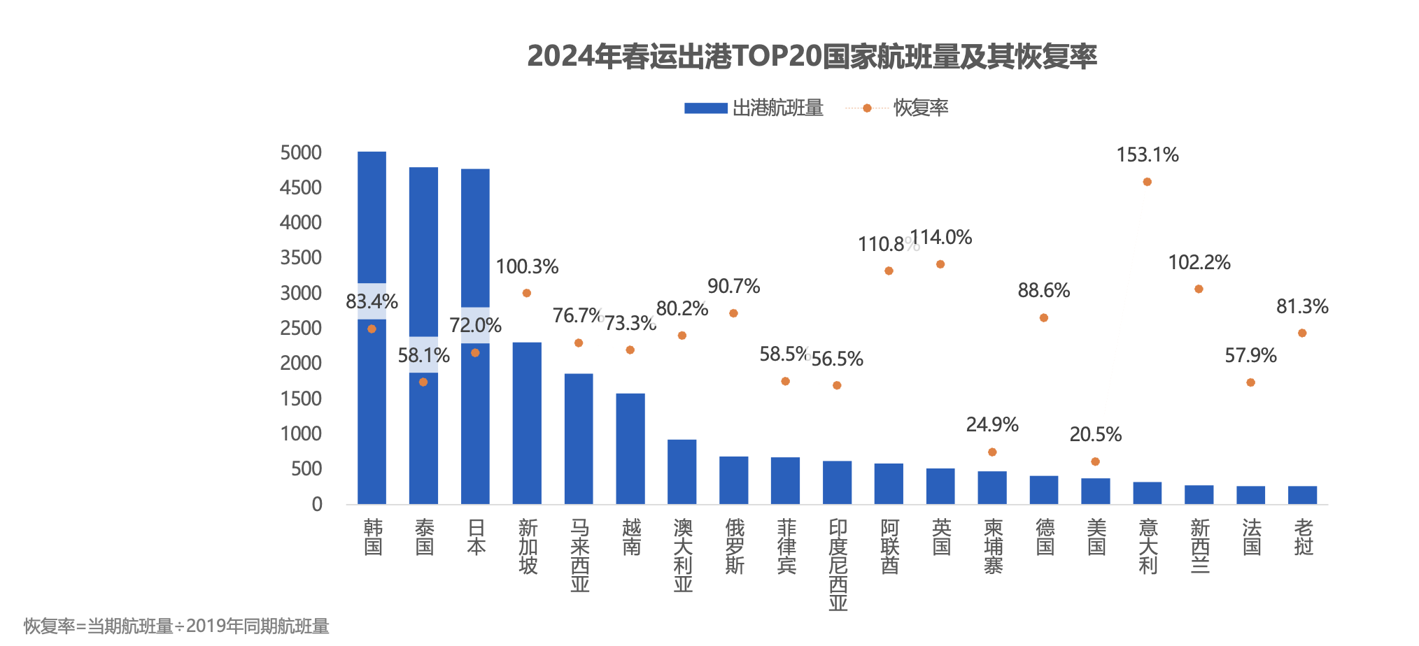 2024年新澳門彩歷史開獎(jiǎng)記錄走勢(shì)圖,統(tǒng)計(jì)信息解析說明_潮流版75.168