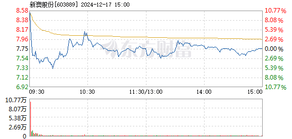 新澳正版資料免費(fèi)大全,處于迅速響應(yīng)執(zhí)行_領(lǐng)航版78.309