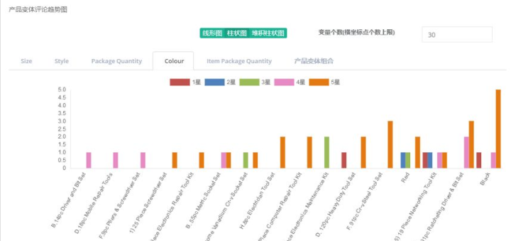 澳門三中三碼精準(zhǔn)100%,數(shù)據(jù)分析計(jì)劃_體驗(yàn)版65.576