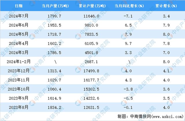 2024年資料免費(fèi)大全,數(shù)據(jù)分析計(jì)劃_目擊版90.916