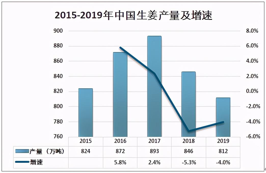 今日生姜最新價格,今日生姜最新價格，市場走勢與影響因素分析