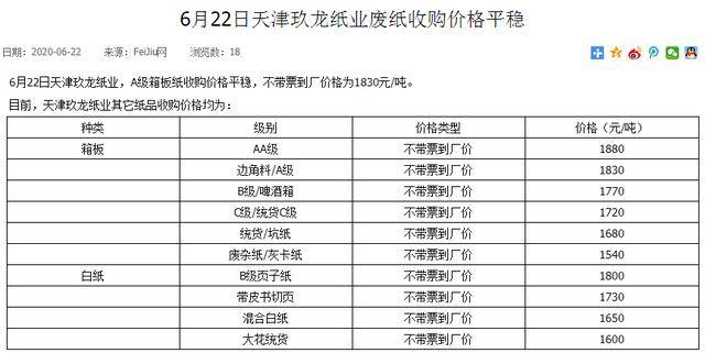 今日廢紙最新價(jià)格,今日廢紙最新價(jià)格動(dòng)態(tài)分析