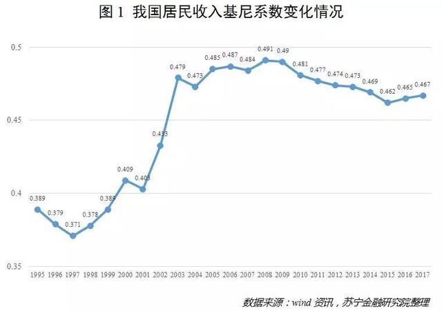 最新基尼系數(shù),最新基尼系數(shù)，揭示社會財富分配的新視角