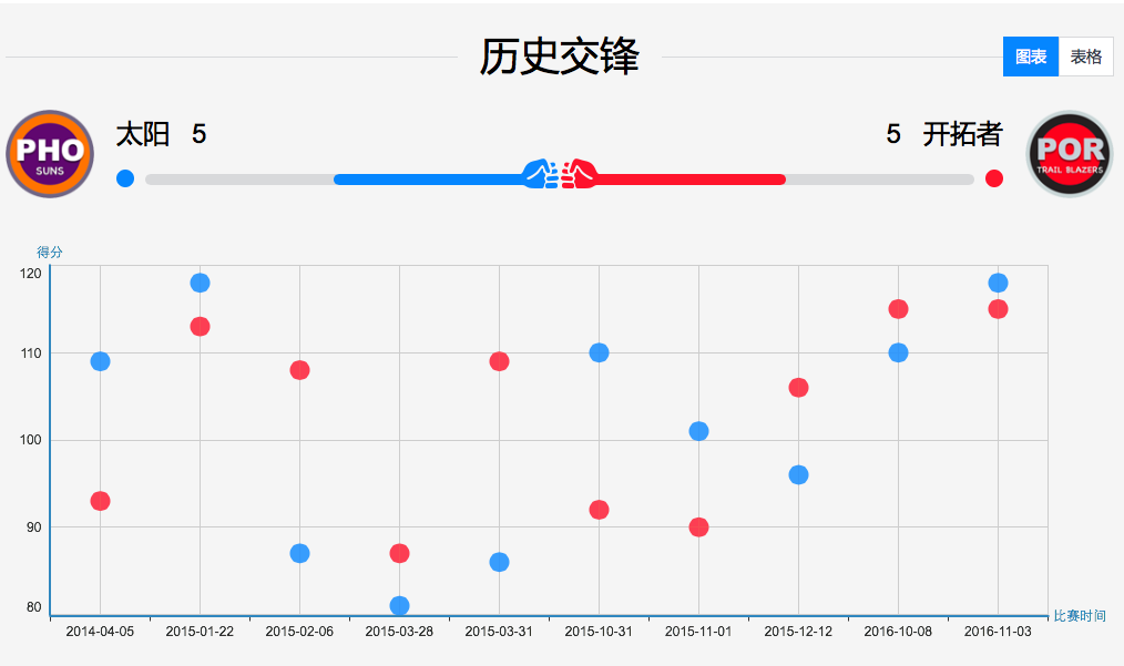 2024年新澳門今晚開獎結果查詢,統(tǒng)計信息解析說明_進口版85.605