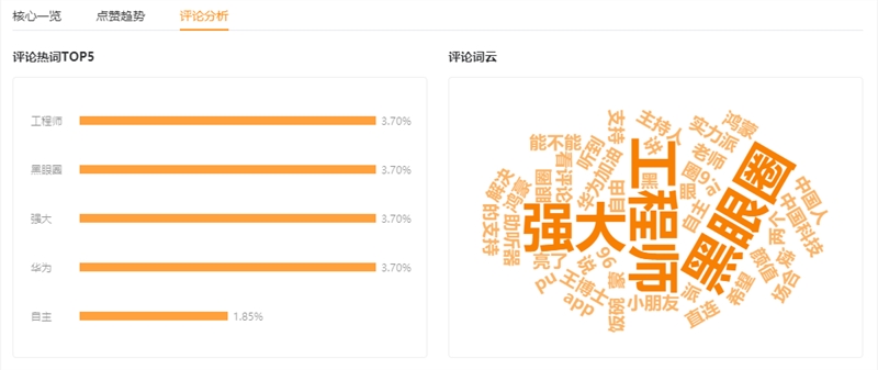 龍鳳呈祥 第5頁(yè)