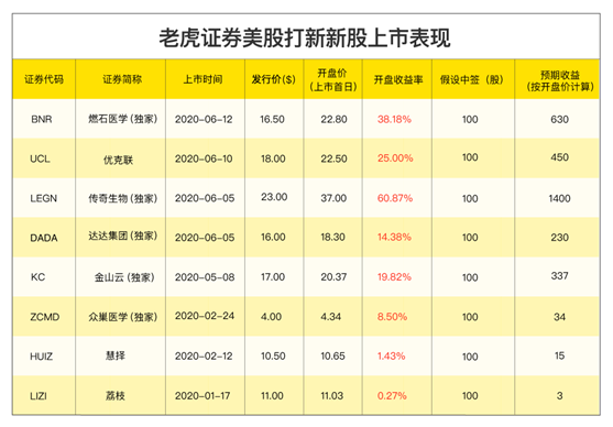 2024年新澳門彩歷史開獎記錄走勢圖,實時分析處理_教育版82.391