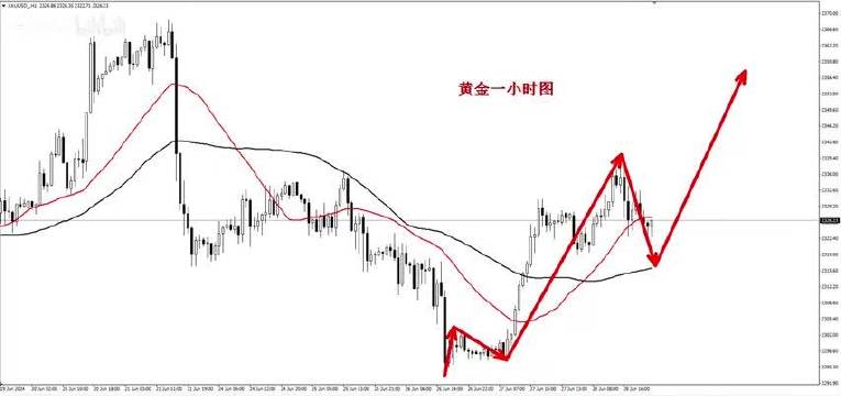 下周黃金最新走勢(shì)預(yù)測(cè),下周黃金最新走勢(shì)預(yù)測(cè)，市場(chǎng)動(dòng)向與未來(lái)展望